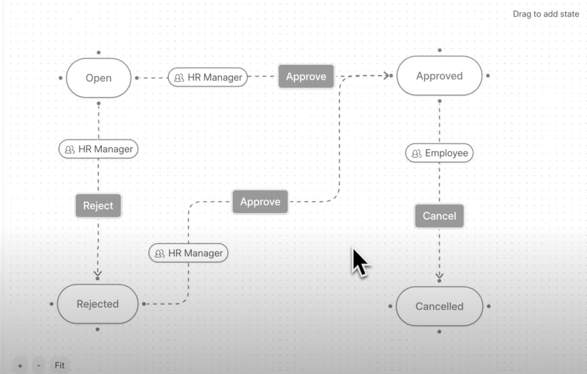 AI Automation Solutions